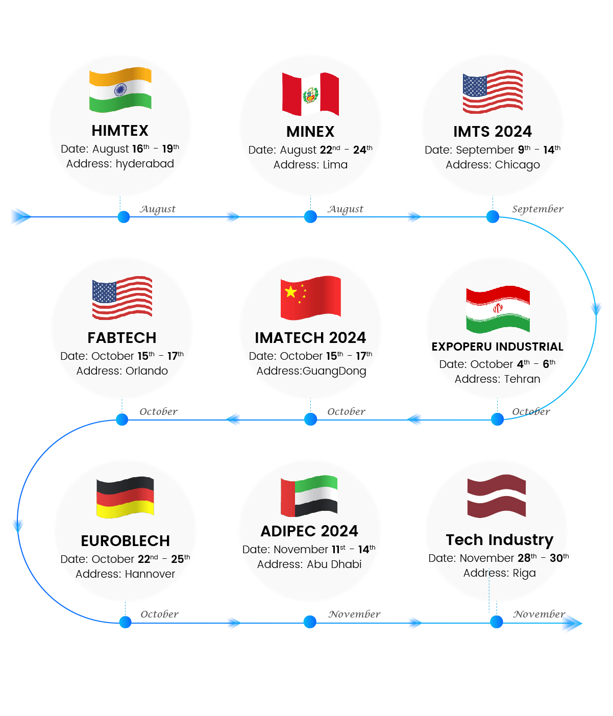 SENFENG Exhibition Plans in 2024 (II)