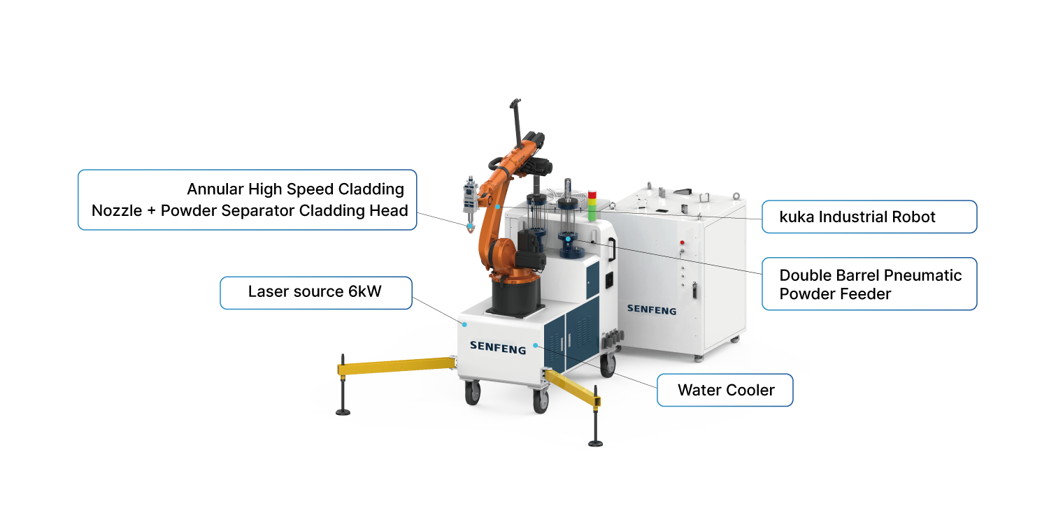 SFMR02 - laser cladding machine